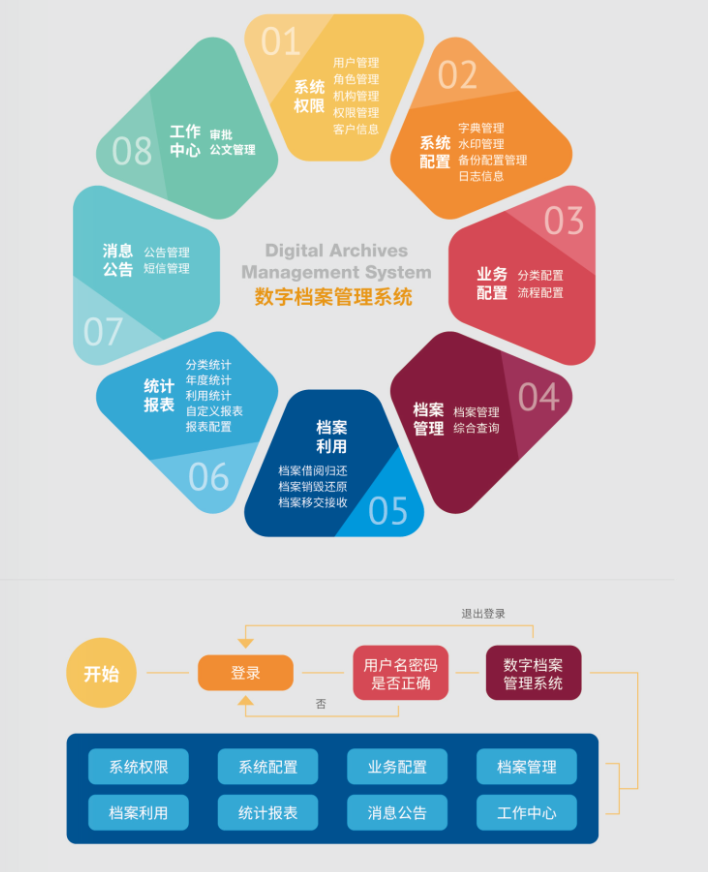 電子數字化檔案管理系統.png