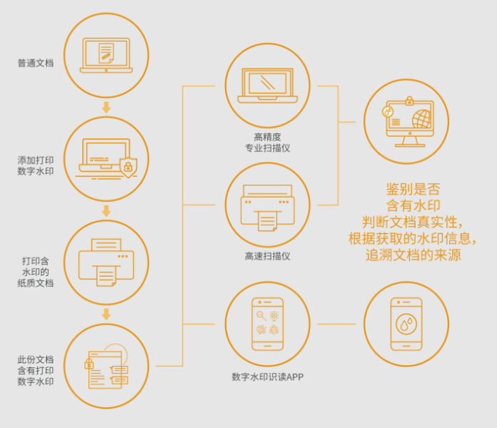 檔案管理系統怎么操作？.png