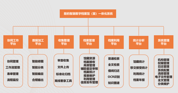 數字化檔案管理系統.png