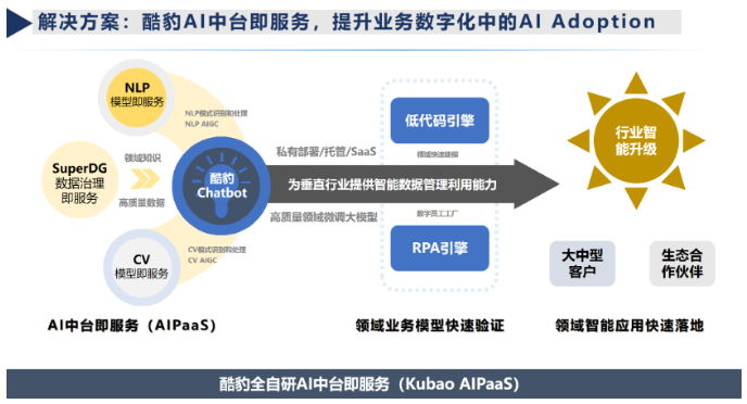 新時(shí)代、運用新技術(shù)、實(shí)現新突破 助力首都檔案事業(yè)高質(zhì)量發(fā)展——迎北京市檔案館領(lǐng)導蒞臨立鼎科技和酷豹科技考察調研